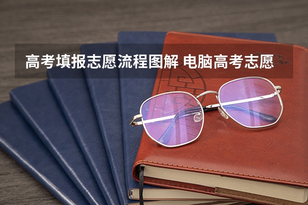高考填报志愿流程图解 电脑高考志愿填报入口在哪